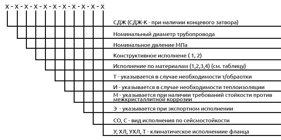 Условное обозначение фильтра СДЖ